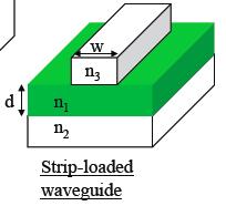 Representative of Chanel Waveguides A strip-loaded waveguide is formed by loading a planar waveguide, which already provides optical confinement in the x direction, with a dielectric strip of index