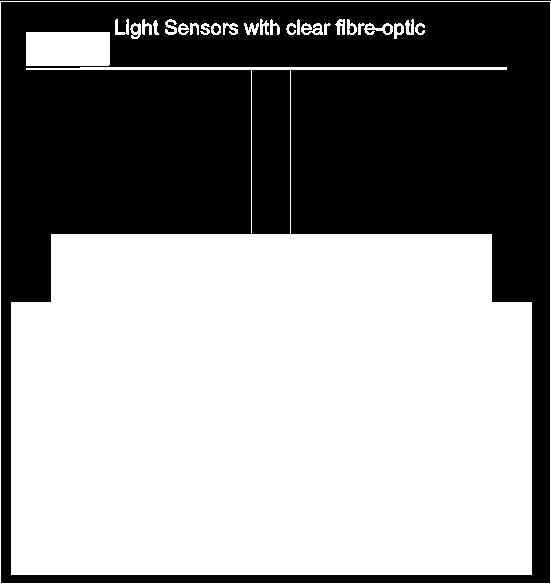 This fibre-optic rod can be used if the detection range has to be limited as the reflected light may be influenced, for example, by window sills, which affects the large reference area of the clear