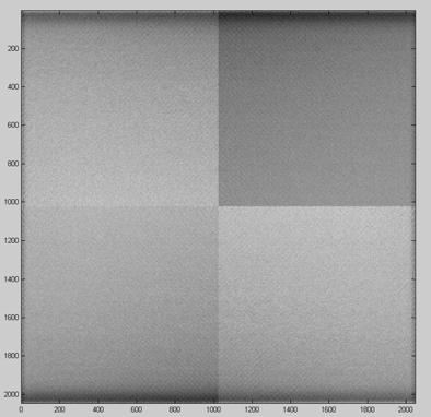 As the lens of the cameras of Number of pixels 4. million pixels, 048 (H) by 048 (V) the multispectral imager, Pixel size 7.