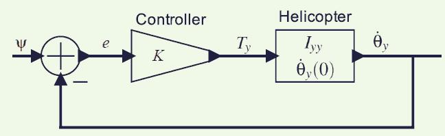 Proportional controller desired angular velocity