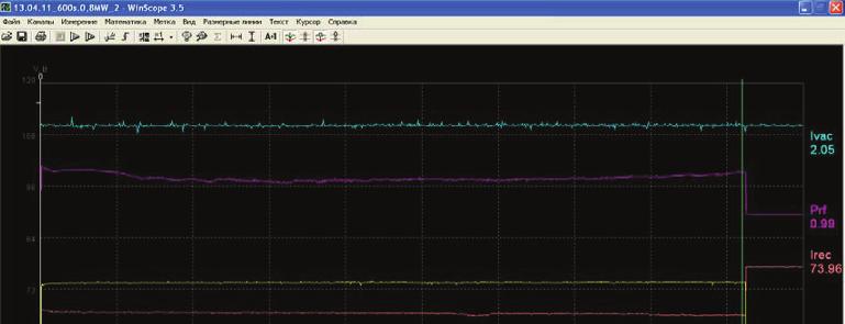 EPJ Web of Conferences Fig. 2. Time traces for serial V-10 pulse.