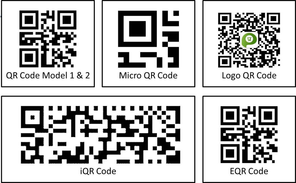 Data Masking: Certain patterns in the QR code matrix can make it difficult for QR code scanners to correctly read the code.