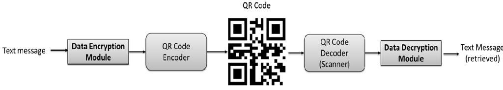 B. Micro QR Code This QR Code is only one orientation detecting pattern code so that it can be printed in a smaller space.