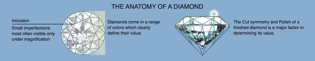 DIAMONDS DEMYSTIFIED Four main characteristics define a diamond s value and are not speculative or reliant on experts anymore. Today, diamond grading is as accurate as a blood test.