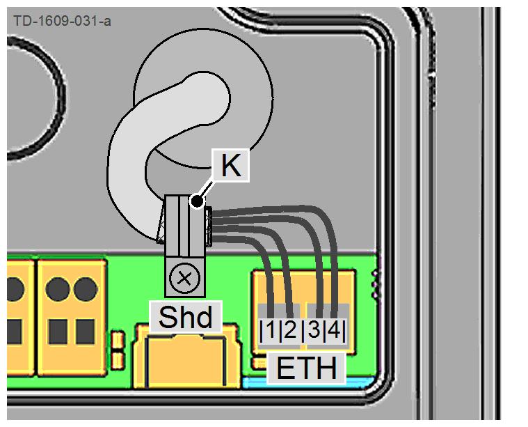 Racordarea cablului Fixaţi cablul de conexiune în locul împletiturii de ecranare înfăşurate în brăţara pentru cabluri [K].