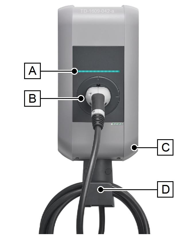 ..LED de stare [B] Locaş pentru fişa de încărcare [C] Capac carcasă [D] Suport de susţinere pentru cablul de încărcare Păstrarea fişei de încărcare/cablului de încărcare.