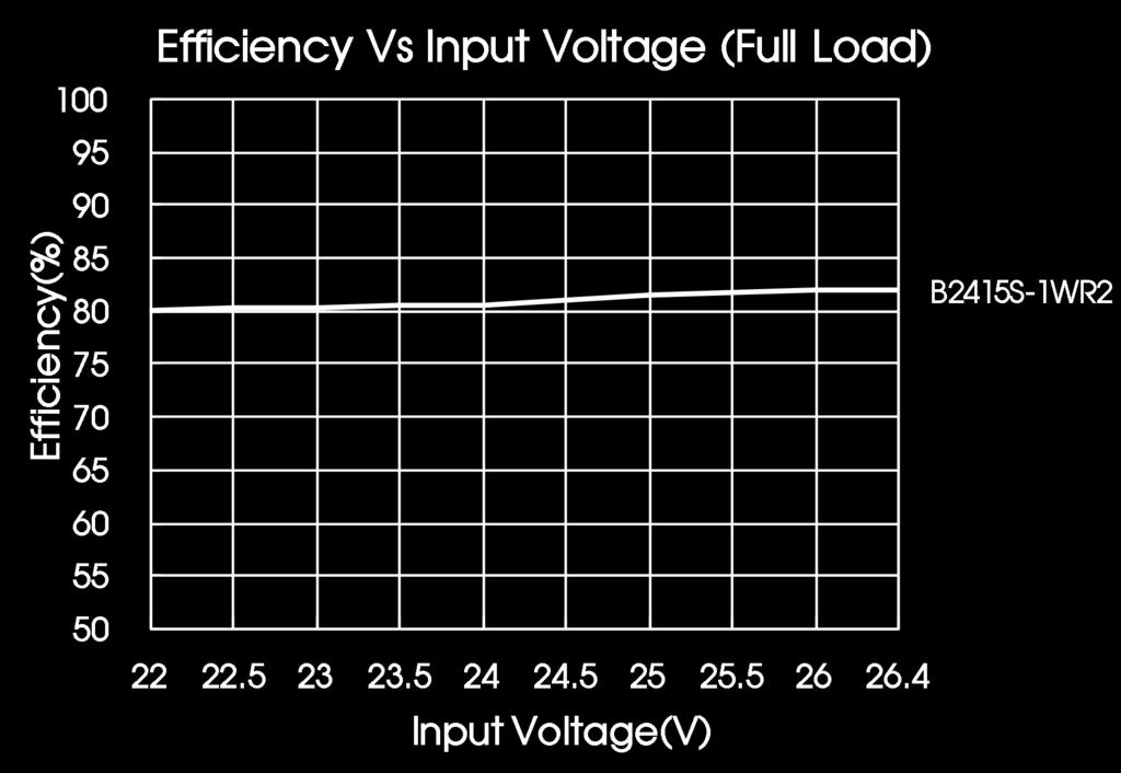7 15 2.2 12 2.2 24 1 15 1 -- -- 24 0.47 LDM Input voltage (VDC) 3.