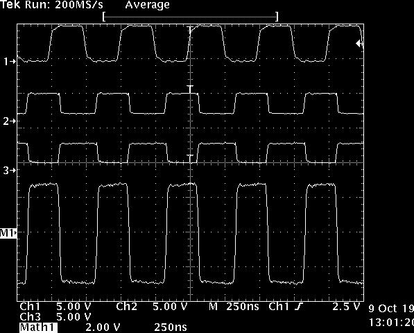 Switching Waveforms (Continued) 3V RXEN 5V RECEIVER OUT 1.5V V IL 1.5V f = 1MHz; t 1.5V R 10ns; t F 10ns t ZL t LZ Output normally LOW 0.5V V IH RECEIVER OUT 1.5V t ZH Output normally HIGH 0.