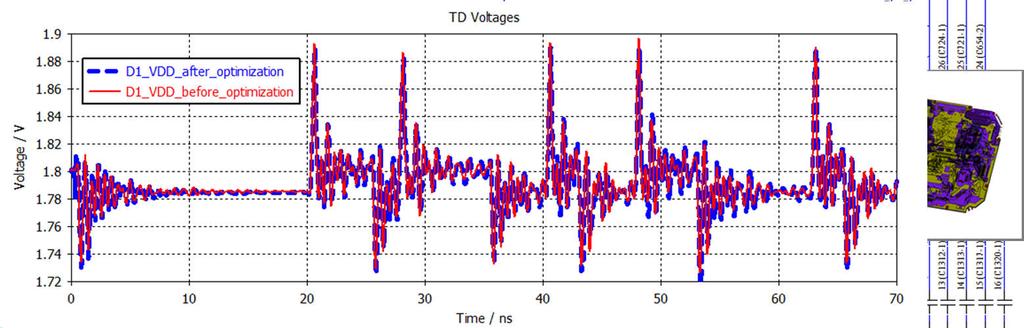Transient Simulation Schematic Maximum voltage overshoot: Before: 1.