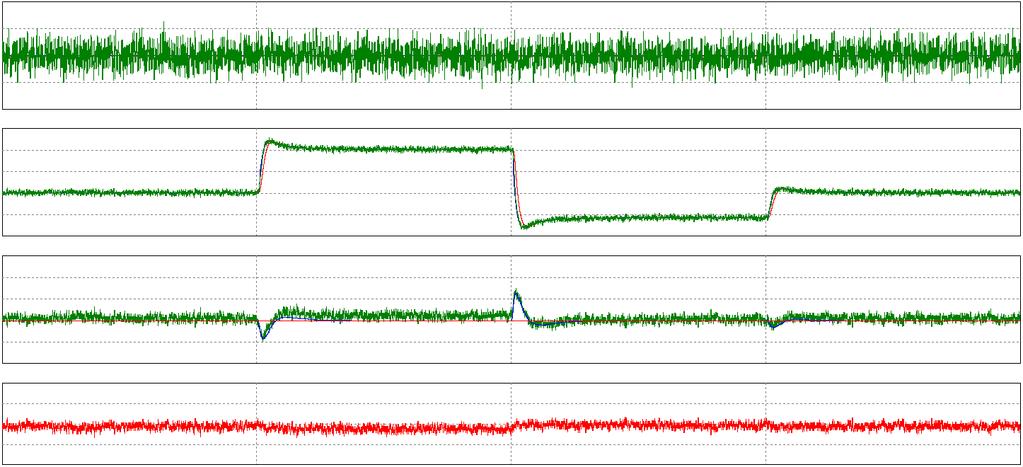 Fault Tolrant Control of DC-Link Voltag Snsor for 699 2.5A/di (a) ˆ (b) -2 5 - ( Sliding ) ( Sliding ) 5A/di ˆ ˆ 375 (c) 36 35 (d) ˆ ( Sliding ) _ rr ( Sliding ) 5V/di 5V/di - T/di = 2 ms Fig. 5. Estimation prformanc using sliding mod obsrr in th cas of abrupt load changs.