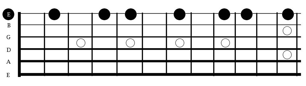 These are the notes & intervals (ascending up one string) for E Mixolydian, if they were placed on the B string then it