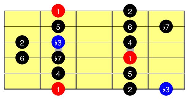 4 Dorian: W H W W W H W We can progress to the minor modes now as you alter one note of Mixolydian to form the Dorian mode.
