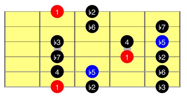 7 Locrian: H W W H W W W Lastly, you will take the Phrygian mode and lower one note to produce the Locrian mode. Here, you lower the 2nd note of Phrygian to produce the Locrian fingering.