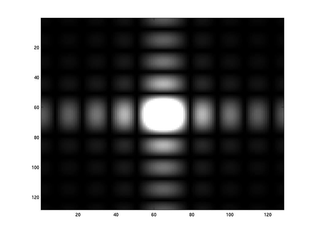 blurring, Less ringing (amplitude of rings drop) D0