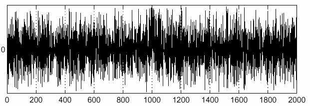 Effects of noise Consider a single row or column of the image Plotting intensity as