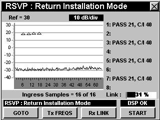 Spectrum mode enables viewing in-channel spectrum characteristics SA-1 Spectrum Analysis Full-featured DSP