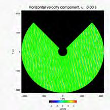 Orbital Velocity Components Orbital Velocity Components Orbital velocity components (u, v, w)