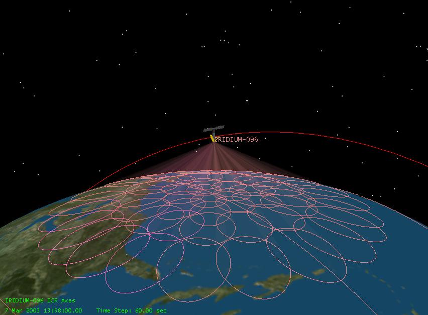 1 and 6 satellites rotate in the same direction. There is at least one spare satellite in each orbital plane. Orbits are stationary with respect to the earth s axis and the earth rotates beneath them.