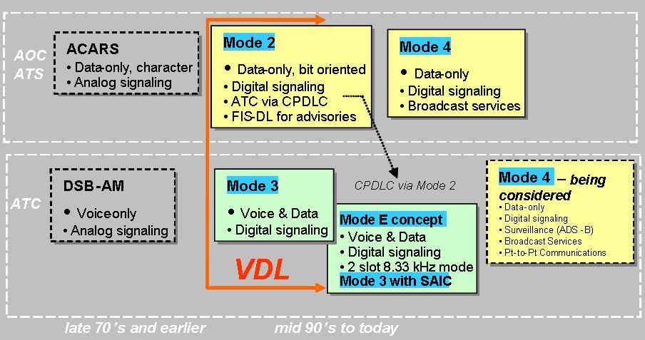 systems solicited through the RFI process resulted in three more systems, two of which are actually variations of the Mode 3 system. They are: 1.