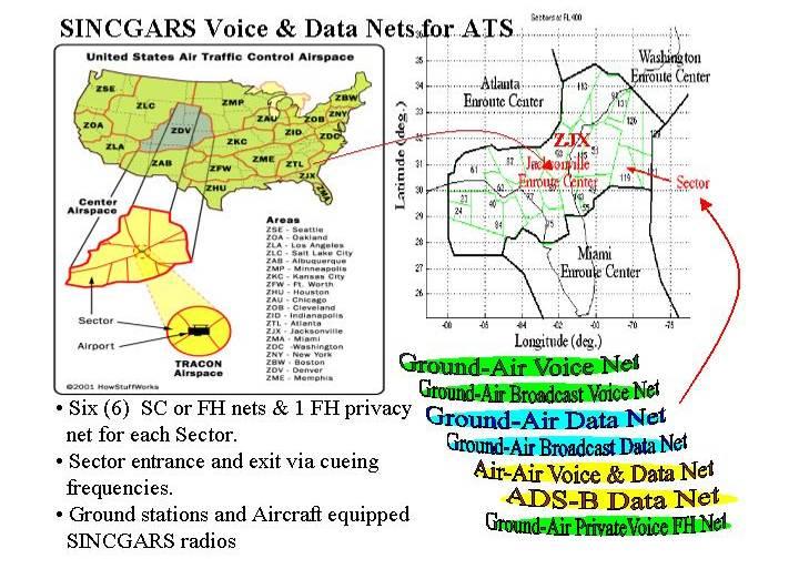 the assignment of 6 each SC or FH nets to Sector 119 for voice and data communications between the ground and in-sector 119 aircraft.