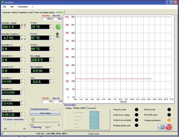 Transient test It is possible to configure a transient test in order to evaluate the regulation performances.