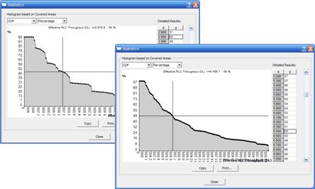 The histograms show the increase in throughput when using 4x2 MIMO compared to