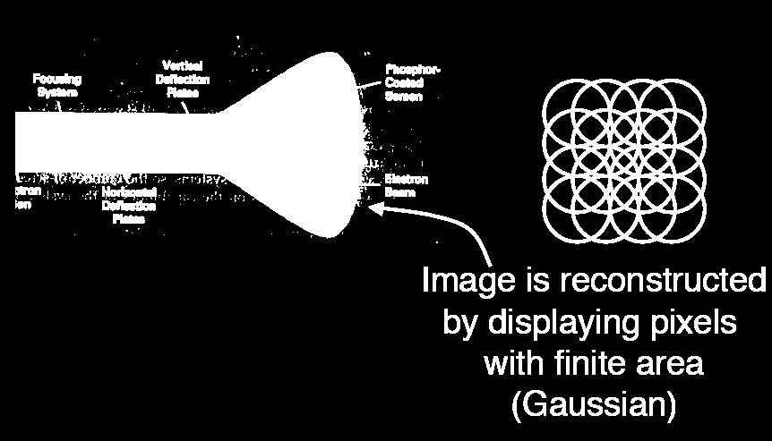 Image Reconstruction Generate continuous image