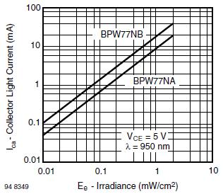 Phototransistor Dark current: 1 100 na