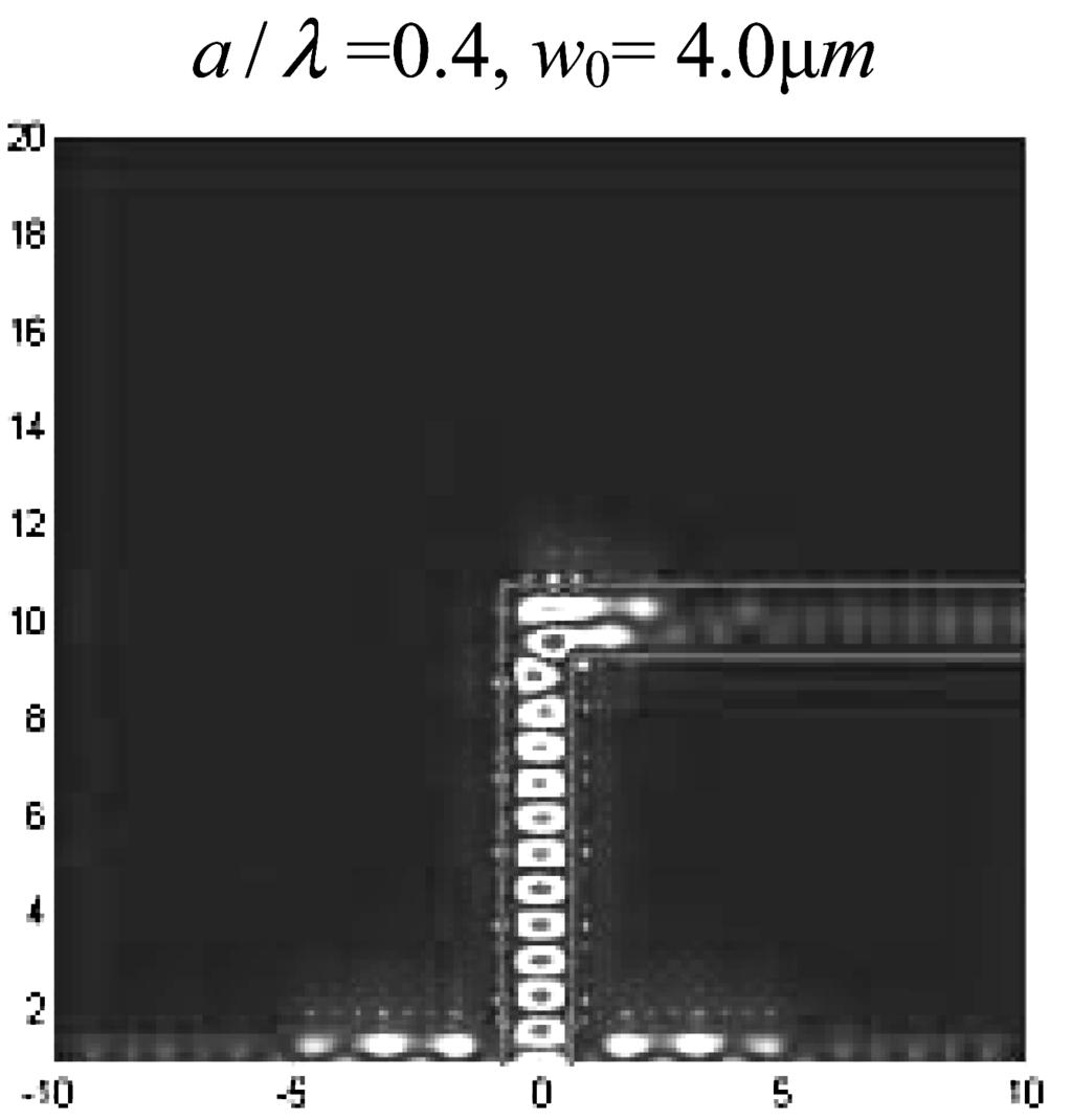 Transmission Characteristics of Photonic Crystal Waveguides 33 Figure 2. The band structures of the 2-D square-lattice photonic crystal with the lattice constant is a = 0.5 µm.