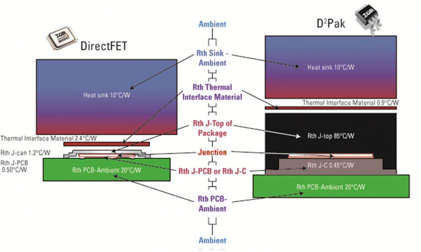 DirectFET : Top(Dual) side cooling DirectFET