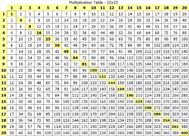 9. Multiplication table up to 20.