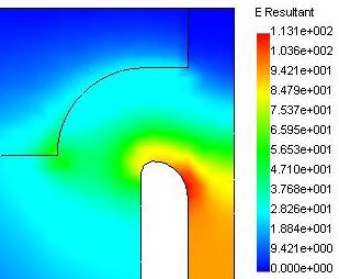 J-port Strap Modification Reduce both average E-field and peak E- field along B-field. Increase the gap to 2.