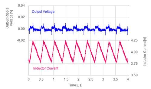 8) Output Voltage Waveform VOUT = 1.2 V, IOUT = 0mA VOUT = 1.2 V, IOUT = 4000mA 9) Oscillation Frequency vs.
