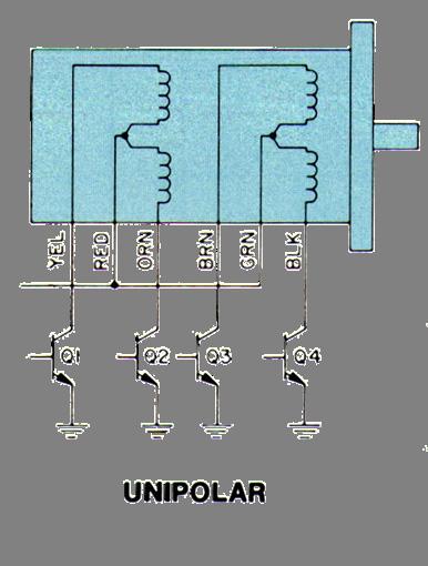 Unipolar Drive Topology Used primarily for simple stepped mode operation