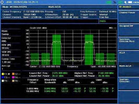 15 WCDMA/HSDPA Signal Analyzer The WCDMA/HSDPA Signal Analyzer perform power and spectrum measurements, as well as modulation analysis in a simple and easy manner with just a few key strokes.