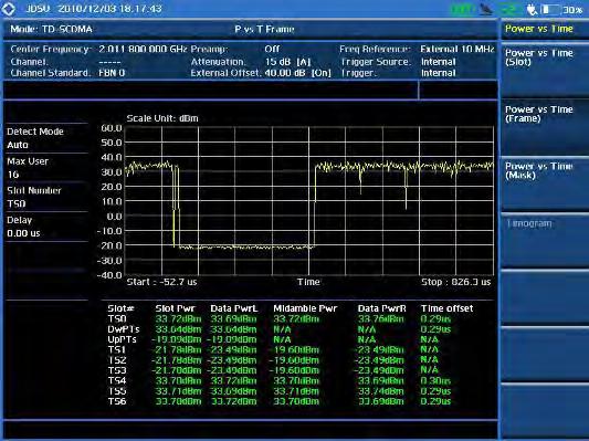 Base Station radio transmission and reception (TDD) 3GPP TS 25.142. Base Station conformance testing (TDD) 3GPP TS 25.222. Multiplexing and channel coding (TDD) 3GPP TS 25.223.