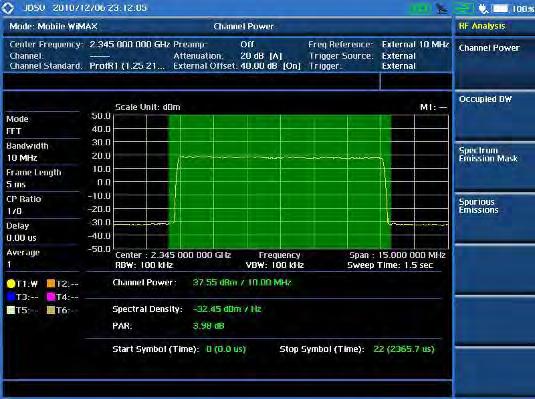 23 Mobile WiMAX Signal Analyzer The Mobile WiMAX Signal Analyzer performs power measurements and spectrum measurements, as well as modulation analysis in a simple and easy manner with just a few key