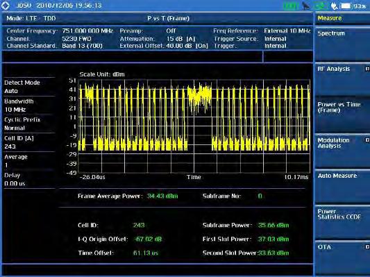 27 LTE TDD Signal Analyzer The LTE Signal Analyzer performs power measurements and spectrum measurements, as well as modulation analysis in a simple and easy manner with just a few key strokes.