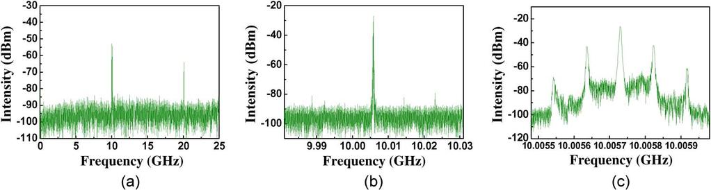 Fig. 2. (a) Optical spectrum and (b) autocorrelation trace of the output pulses. Fig. 3. (a) The 25-GHz, (b) 50-MHz, and (c) 500-kHz span of the RF spectra for the output pulse train. 2.2. Laser Characteristics The studied Yb-doped fiber laser can be harmonic mode locked asynchronously or synchronously, depending on the adjustment of the modulation frequency.