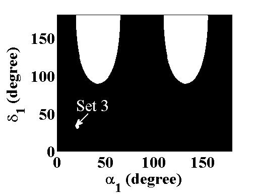 polarization controller angles (δ 1, δ 2, α 1 and α 2 ): solid line (50 o, 160 o, 40 o and 50 o ),