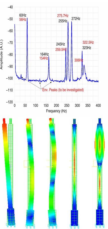 Nuclear Instruments and Methods in Physics Research A 9 Fig. 5. Load and the resonant frequency of IP-TAMA SAS (top) and IP-Advanced SAS (bottom).