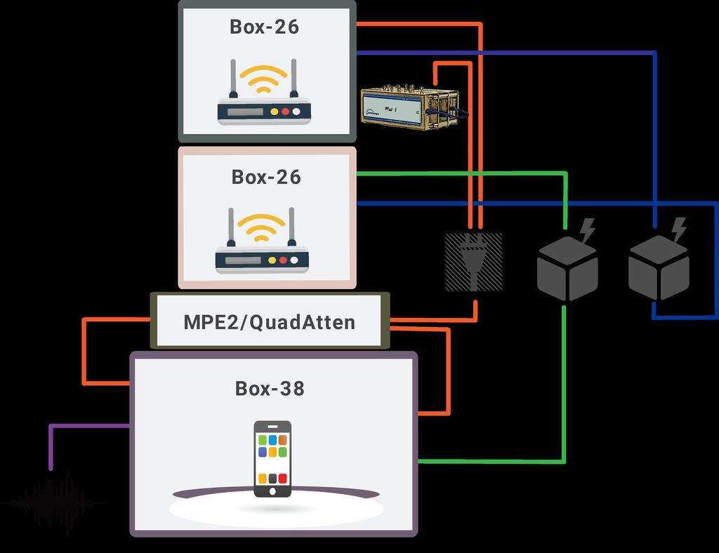antennas MPE2 Multi-path emulator