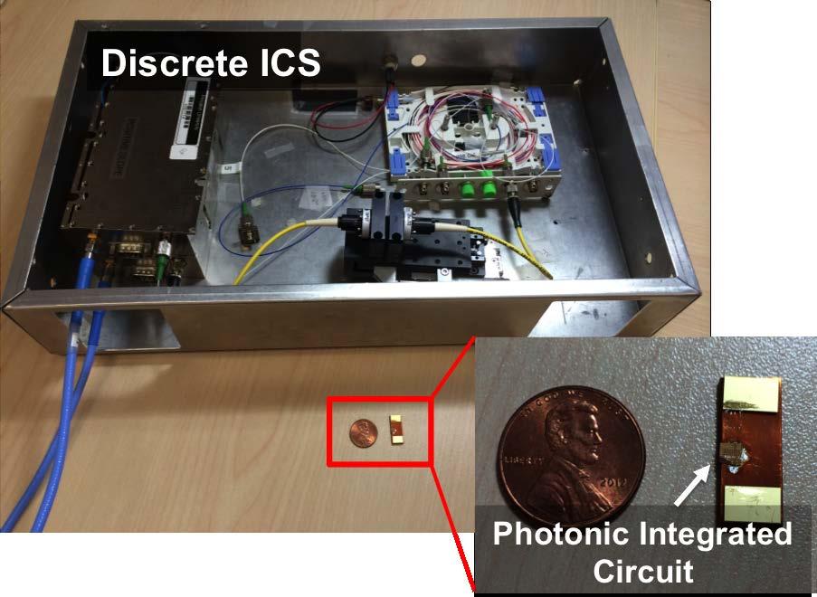 A photonic integrated circuit (PIC) will greatly reduce size, weight, and power, AND open the door to mobile applications Advantages to a PIC: Size, weight, power Robust to mechanical shock,