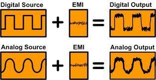 How does EMI impact each type of signal?