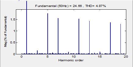 (THD = 4.87%). (g) (h) Figure 5.
