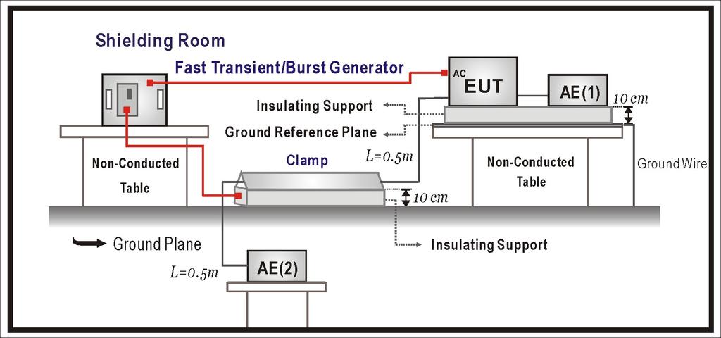 7. Electrical Fast Transient/urst (EFT/) 7.1. Test Equipment Item Instrument Manufacturer Type No/Serial No.