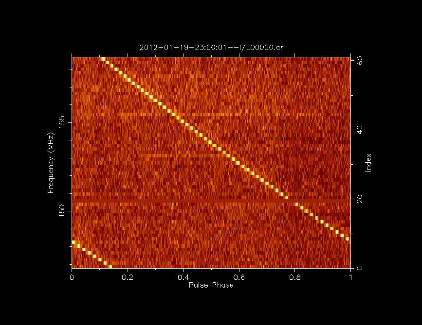 Pulsars with the Effelsberg station Pulse dispersion (experience of a
