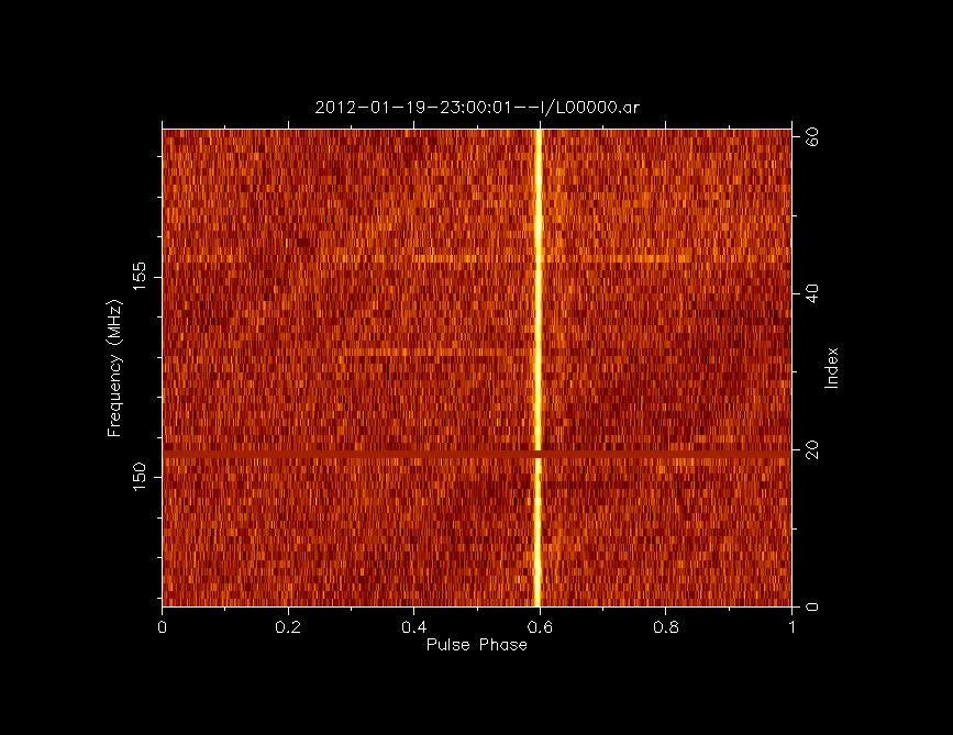(61sub[12MHz]:1min) De-dispersion (alignment of the signals from the