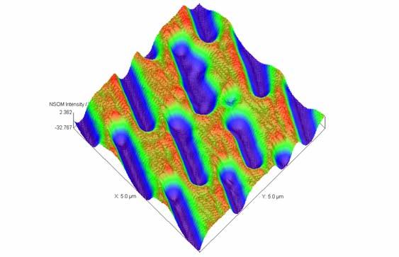 Nano Scale Optics with Nearfield