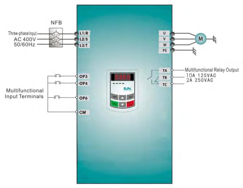 (4) Set functional parameters of the inverter: Function code Values F111 50.